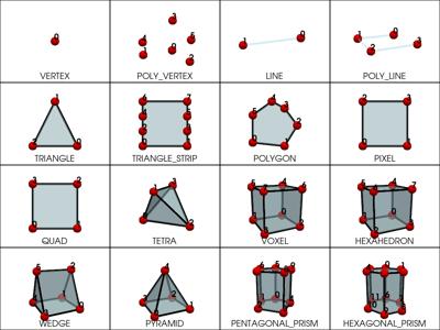 Baseline: sphx_glr_linear_cells_005