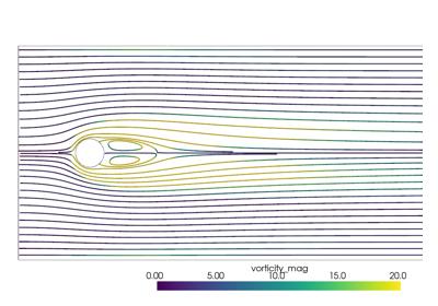 Generated: sphx_glr_streamlines_2D_thumb