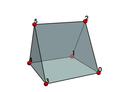 Baseline: sphx_glr_linear_cells_001
